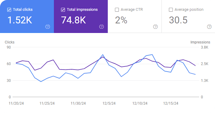 Featured image for December 2024 Blog Statistics