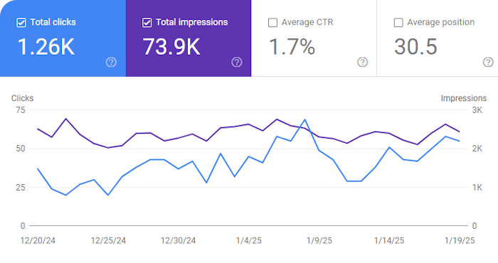 Featured image for January 2025 Blog Statistics