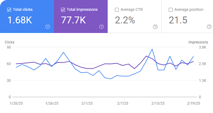 Featured image for February 2025 Blog Statistics