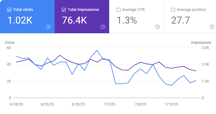 July 2025 Blog Statistics